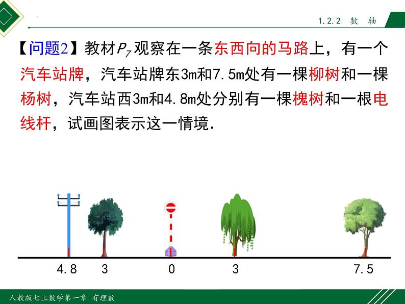 1.2.2 数轴-2022-2023学年七年级数学上册同步教材配套精品教学课件(人教版)07