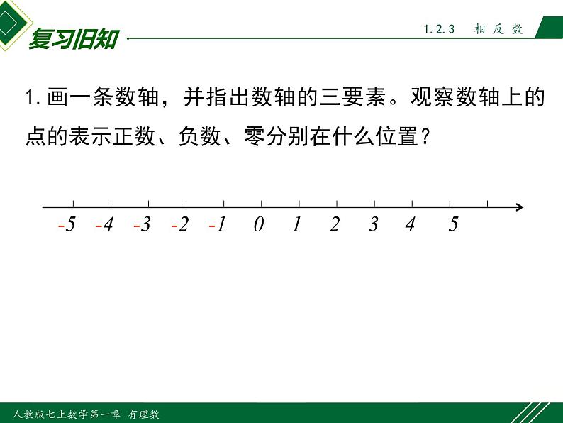 1.2.3 相反数-2022-2023学年七年级数学上册同步教材配套精品教学课件(人教版)03
