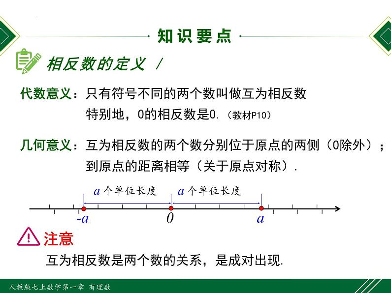 1.2.3 相反数-2022-2023学年七年级数学上册同步教材配套精品教学课件(人教版)05