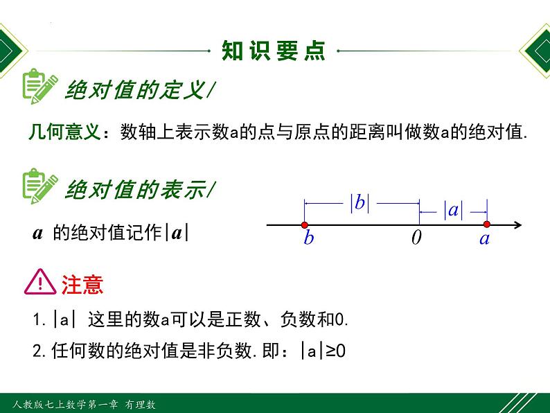1.2.4 第1课时 绝对值(绝对值的定义和性质)-2022-2023学年七年级数学上册同步教材配套精品教学课件(人教版)05