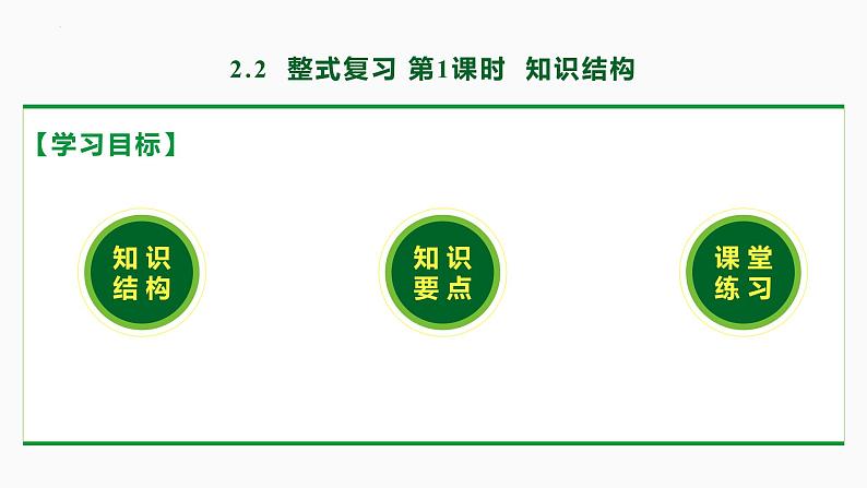 第二章 整式复习 第1课时(知识要点)-2022-2023学年七年级数学上册同步教材配套精品教学课件(人教版)第2页