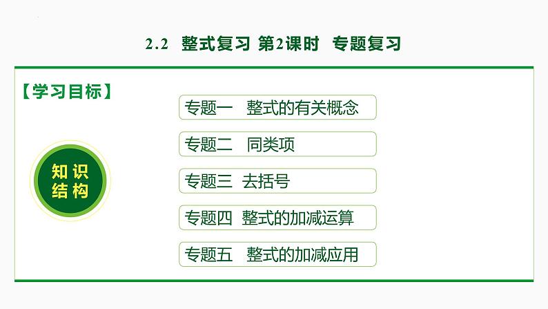 第三章 一元一次方程复习 第2课时(专题复习)-2022-2023学年七年级数学上册同步教材配套精品教学课件(人教版)第2页
