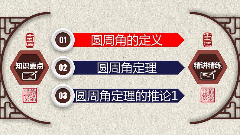 人教版九年级数学上册--24.1.4(1) 圆周角-定理及推论-课件第3页