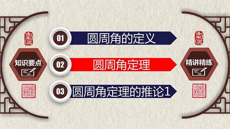 人教版九年级数学上册--24.1.4(1) 圆周角-定理及推论-课件第6页