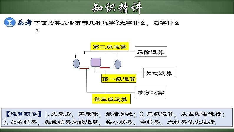 人教版七年级数学上册--1.5.2 有理数的混合运算(课件)第4页