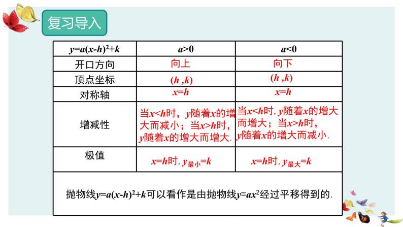 人教版数学九年级上册22.1.4第一课时二次函数y=ax2+bx+c的图象和性课件PPT03