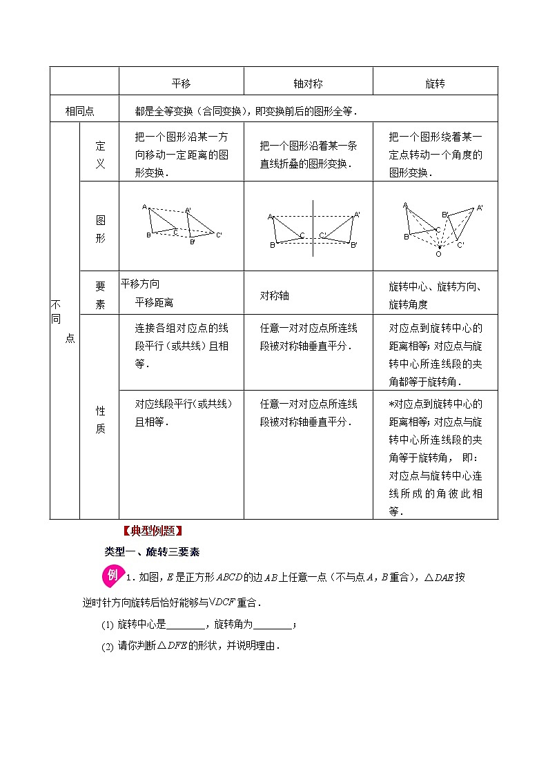 专题23.7 《旋转》全章复习与巩固(知识讲解)-2022-2023学年九年级数学上册基础知识专项讲练(人教版)第2页