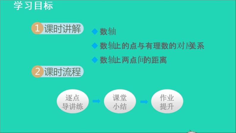 数学苏科版七年级上册同步教学课件第2章有理数2.3数轴授课02