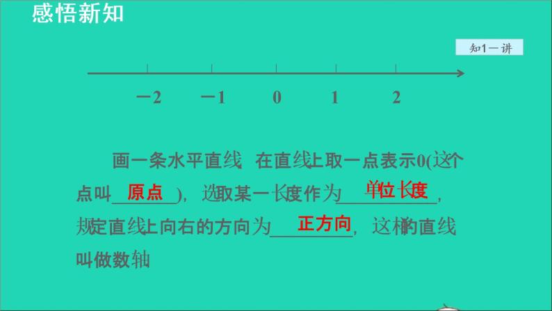 数学苏科版七年级上册同步教学课件第2章有理数2.3数轴授课08