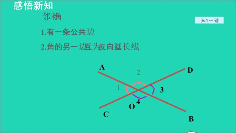 数学苏科版七年级上册同步教学课件第6章平面图形的认识一6.3余角补角对顶角2相交线授课05