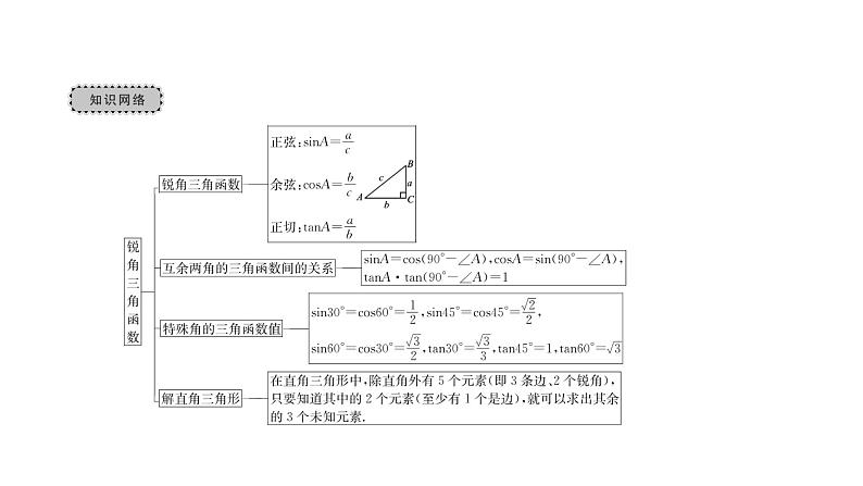 2022九年级数学下册第二十八章锐角三角函数章末复习与小结3习题课件新版新人教版02