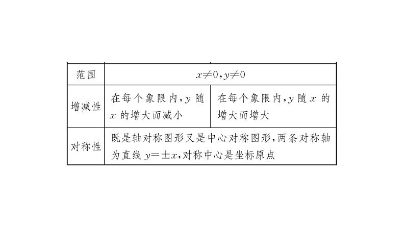 2022九年级数学下册常用公式性质与定理速记习题课件新版新人教版第3页