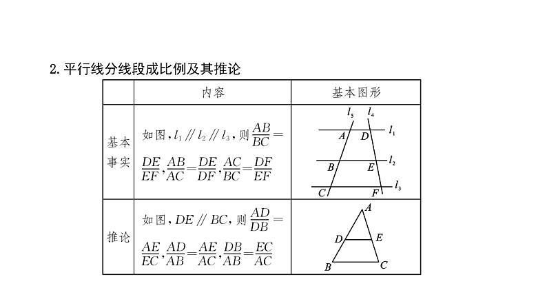 2022九年级数学下册常用公式性质与定理速记习题课件新版新人教版第4页