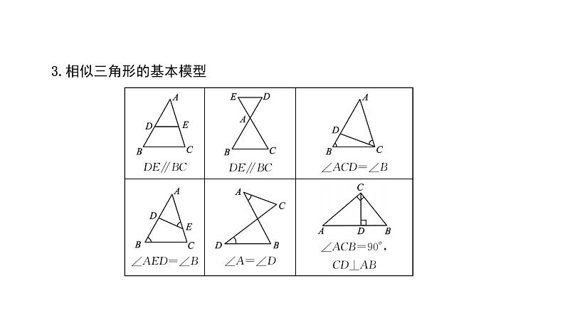 2022九年级数学下册常用公式性质与定理速记习题课件新版新人教版第5页