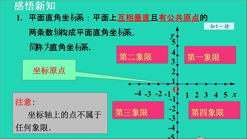 数学苏科版八年级上册同步教学课件第5章平面直角坐标系5.2平面直角坐标系1平面直角坐标系05