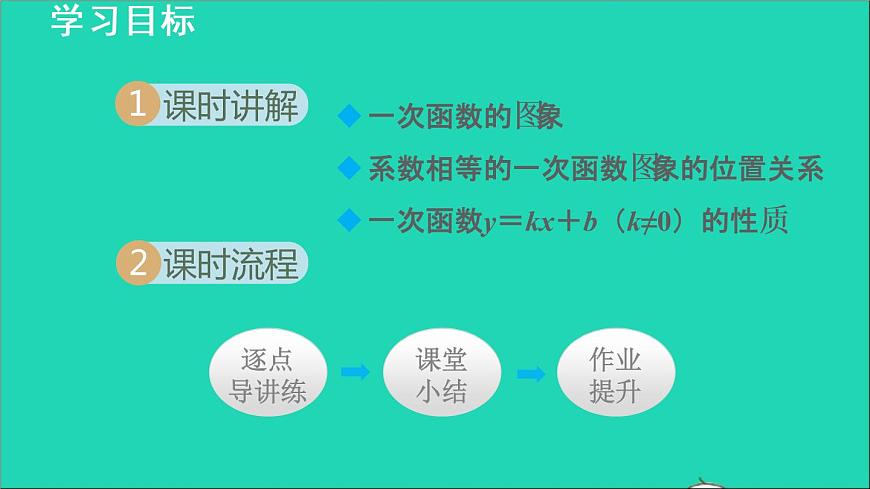 數(shù)學(xué)蘇科版八年級(jí)上冊(cè)同步教學(xué)課件第6章一次函數(shù)6.3一次函數(shù)的圖像第2頁(yè)