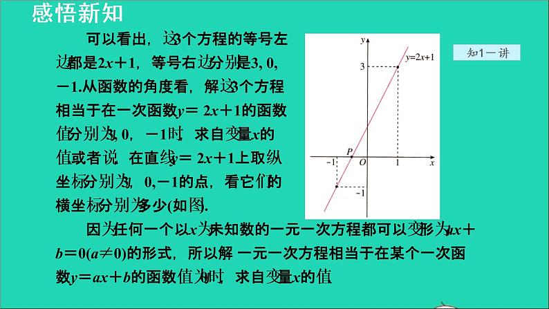 数学苏科版八年级上册同步教学课件第6章一次函数6.5一次函数与一元一次方程不等式第5页