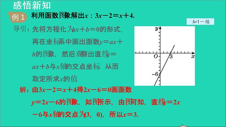 数学苏科版八年级上册同步教学课件第6章一次函数6.5一次函数与一元一次方程不等式第8页