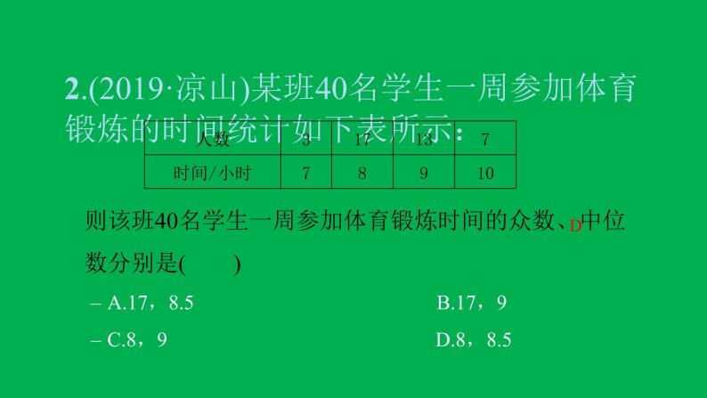 2022八年级数学下册第二十章数据的分析20.1数据的集中趋势20.1.2中位数和众数第2课时平均数中位数众数的应用习题课件新版新人教版04