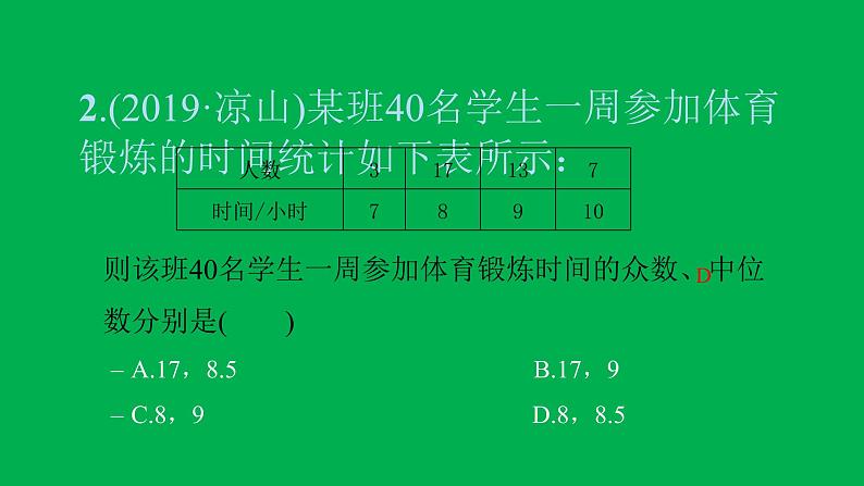 2022八年级数学下册第二十章数据的分析20.1数据的集中趋势20.1.2中位数和众数第2课时平均数中位数众数的应用习题课件新版新人教版第4页