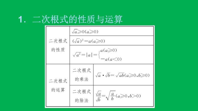 2022八年级数学下册附录：常用公式性质与定理速记习题课件新版新人教版02