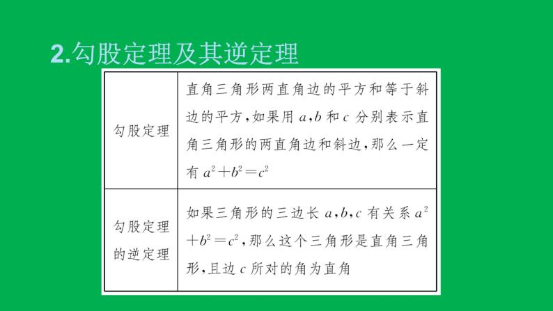 2022八年级数学下册附录：常用公式性质与定理速记习题课件新版新人教版03