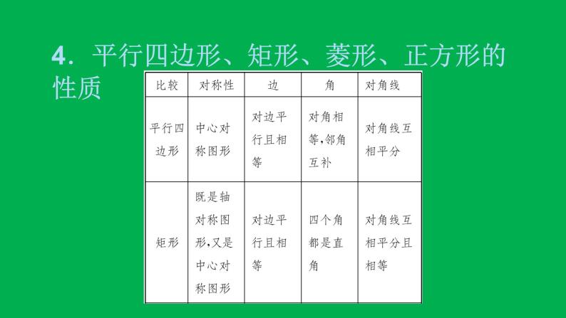 2022八年级数学下册附录：常用公式性质与定理速记习题课件新版新人教版05