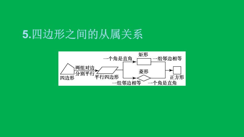 2022八年级数学下册附录：常用公式性质与定理速记习题课件新版新人教版07