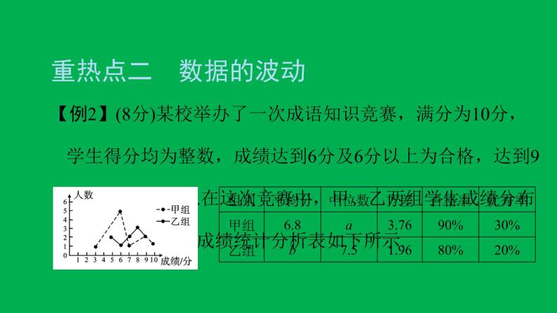 2022八年级数学下册第二十章数据的分析章末复习与小结5习题课件新版新人教版07