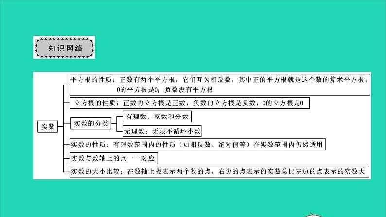 2022七年级数学下册第六章实数章末复习与小结2课件新版新人教版第2页