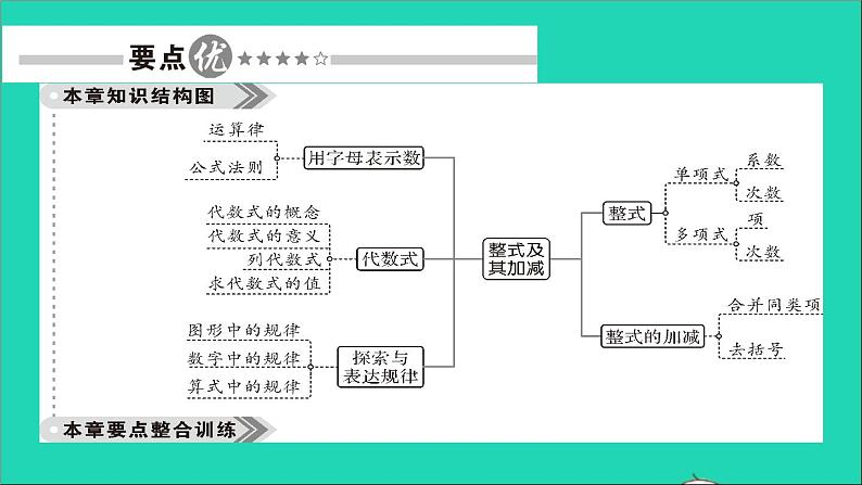 数学北师大版七年级上册同步教学课件第3章整式及其加减回顾与思考作业02