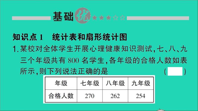 数学北师大版七年级上册同步教学课件第6章数据的收集与整理3数据的表示第1课时扇形统计图作业02