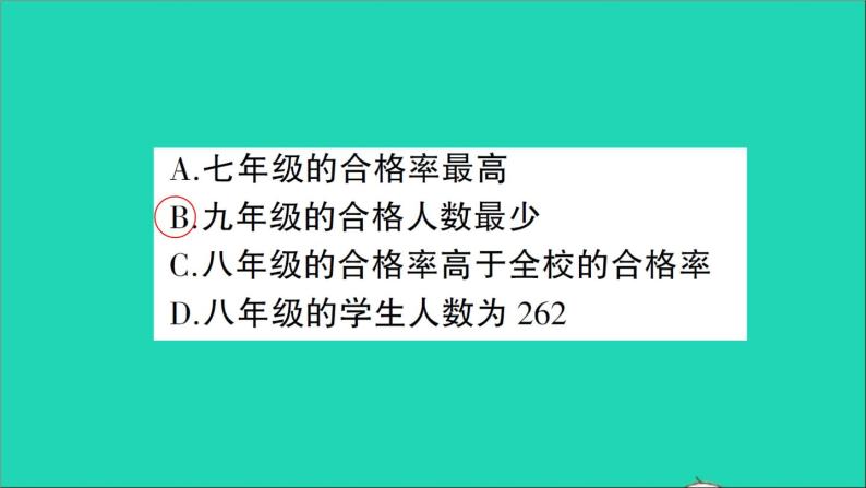 数学北师大版七年级上册同步教学课件第6章数据的收集与整理3数据的表示第1课时扇形统计图作业03