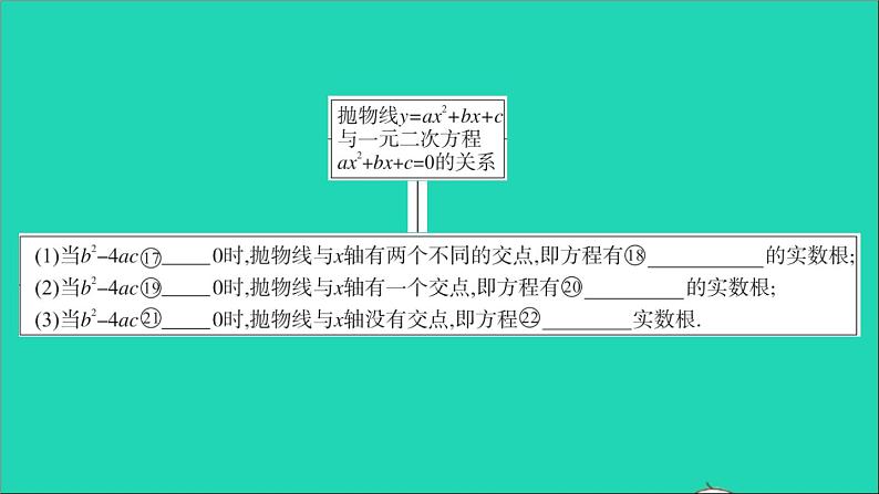数学华东师大版九年级下册同步教学课件第26章二次函数本章小结与复习作业06