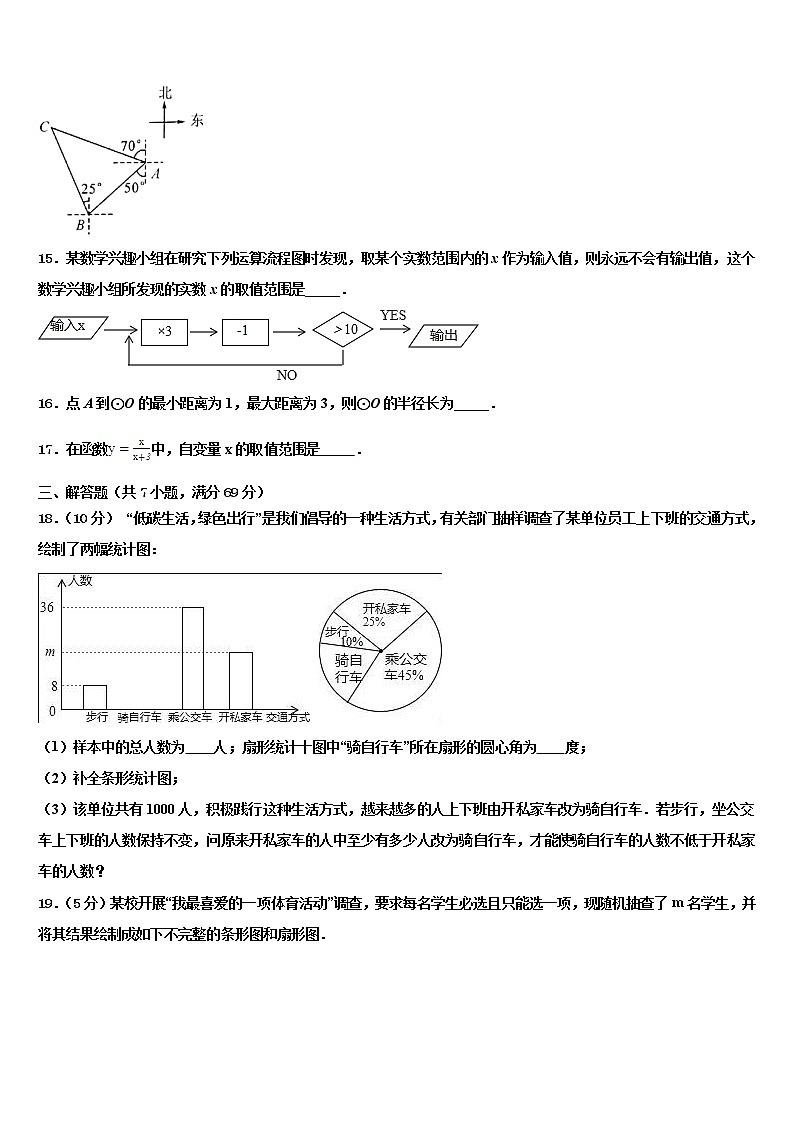 黑龙江省七台河市勃利县达标名校2021-2022学年中考数学最后冲刺浓缩精华卷含解析03