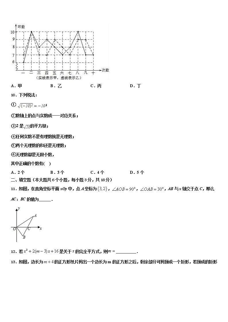 贵州省安顺市重点达标名校2022年中考数学模拟预测题含解析03