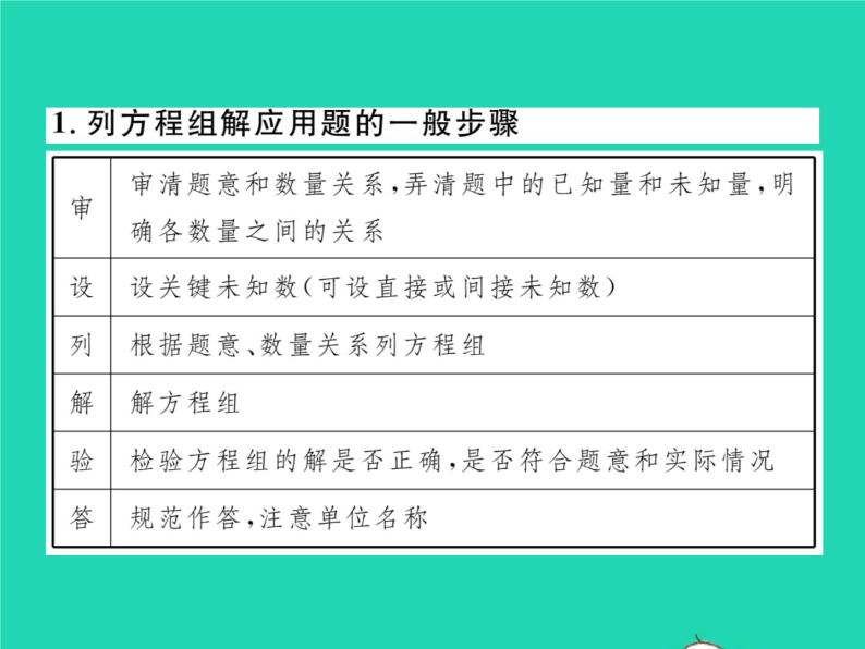 2022七年级数学下册常用公式性质与定理速记习题课件新版湘教版02