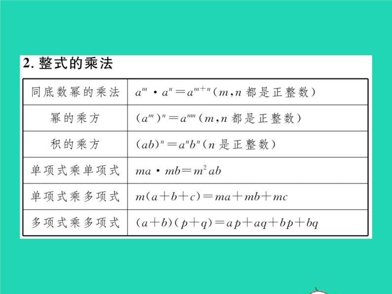 2022七年级数学下册常用公式性质与定理速记习题课件新版湘教版03