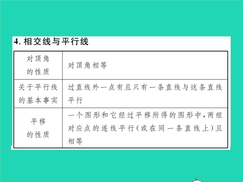 2022七年级数学下册常用公式性质与定理速记习题课件新版湘教版05