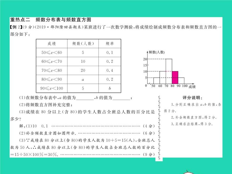 2022八年级数学下册第5章数据的频数分布章末复习与小结习题课件新版湘教版03