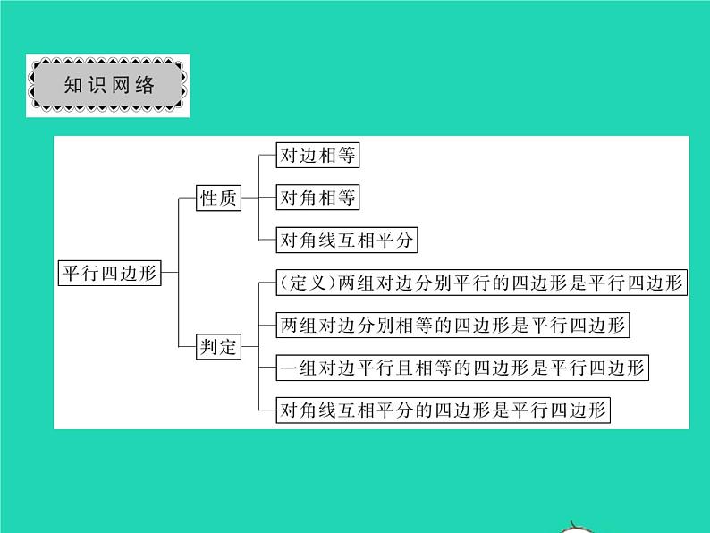 2022八年级数学下册第18章平行四边形章末复习小结习题课件新版华东师大版02