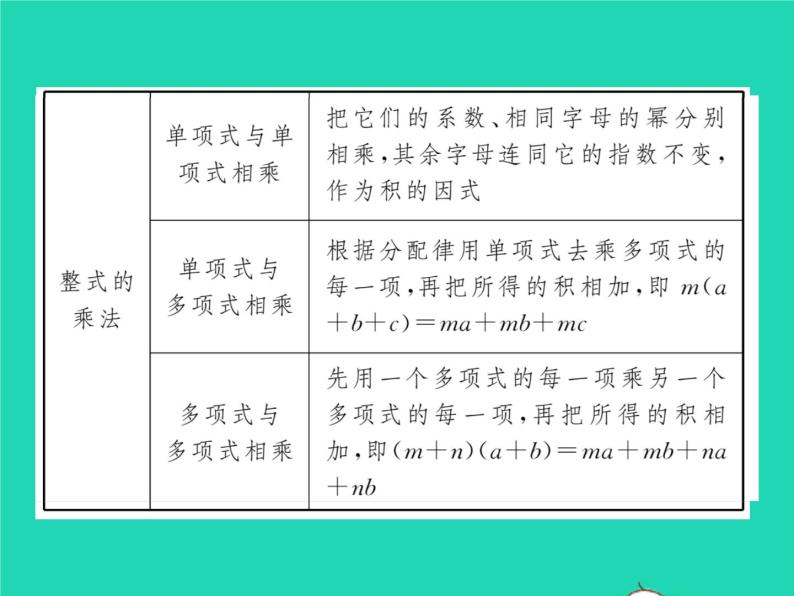 2022七年级数学下册附录习题课件新版北师大版03