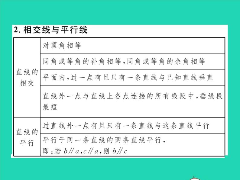 2022七年级数学下册附录习题课件新版北师大版05