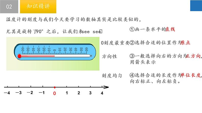 2.3 数轴-2022-2023学年七年级数学上册同步课堂精品课件(苏科版)05