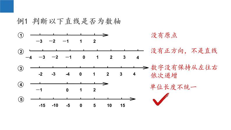 2.3 数轴-2022-2023学年七年级数学上册同步课堂精品课件(苏科版)07