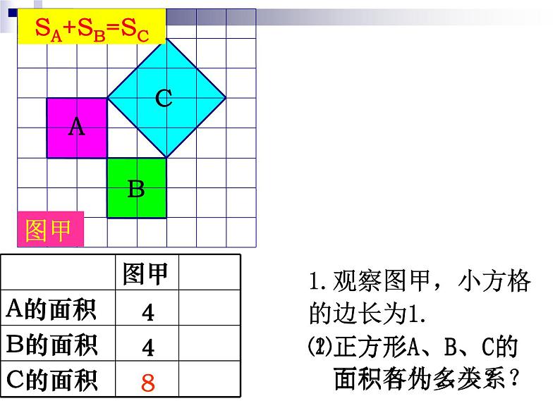 人教版八年级下册数学17.1.1:勾股定理 课件第6页