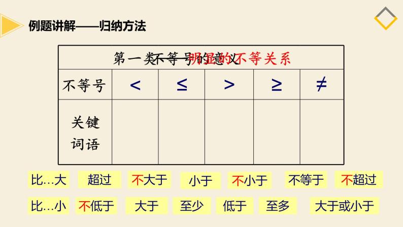 3.1 认识不等式 浙教版数学八年级上册课件07