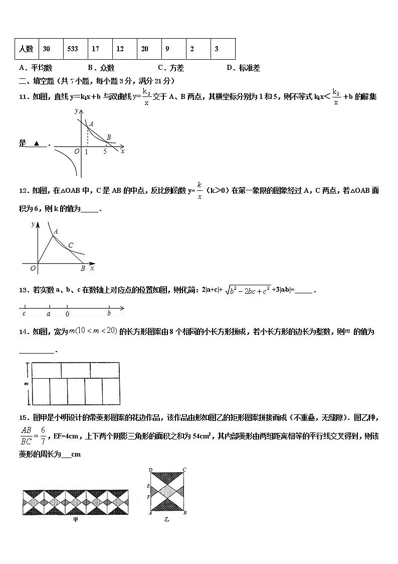 期河南省南阳市南召县2022年中考数学猜题卷含解析03