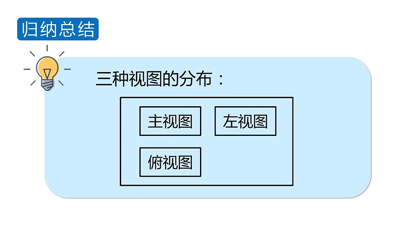 北师大版九年级数学上册课件 5.2.2 直棱柱的三视图06