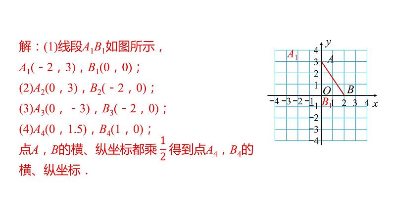 北师大版九年级数学上册课件 4.8.2 平面直角坐标系中的位似变换03
